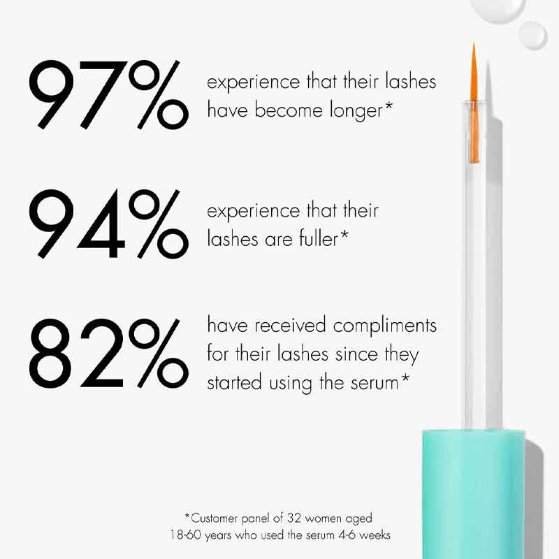 Lash Lift Mascara & Eyelash Growth Serum Set