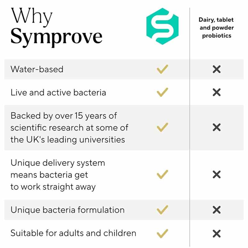 Original Flavour Probiotic Gut Supplement 4 Week Supply by Symprove