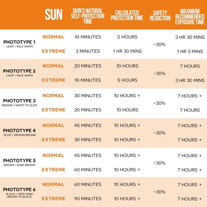 SPF 30 Glimmer Max by Ultrasun